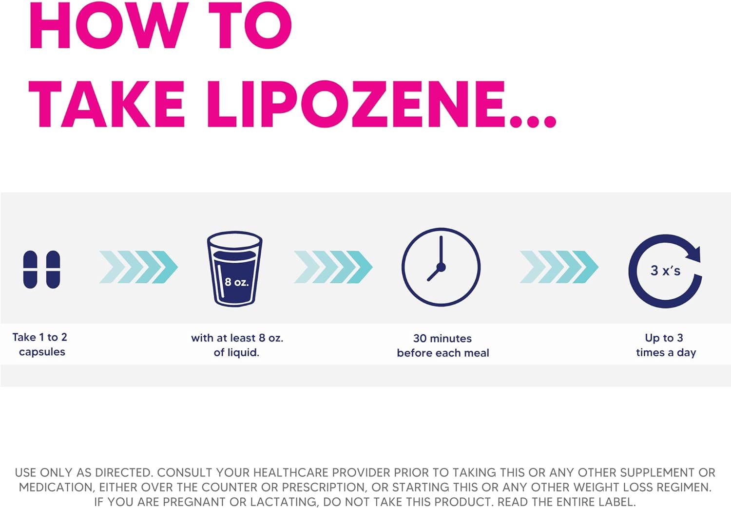 Ultimate Lipozene MEGA Bottle Review: The Ultimate Appetite Suppressant?