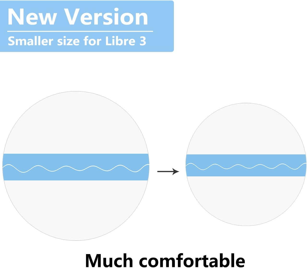 Comparing Sensor Covers, Glucose Monitor Kits, and CGM Patches: A Review