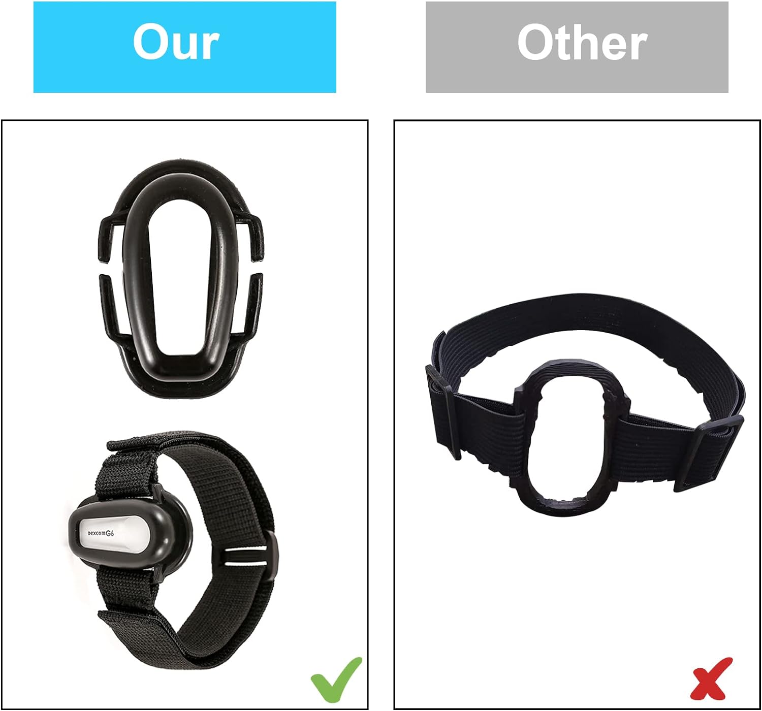 Comparing Three Diabetes Devices: Armband for Dexcom G6, FreeStyle Freedom Lite Blood Glucose Meter, and Divoti CGM Sensor Cover